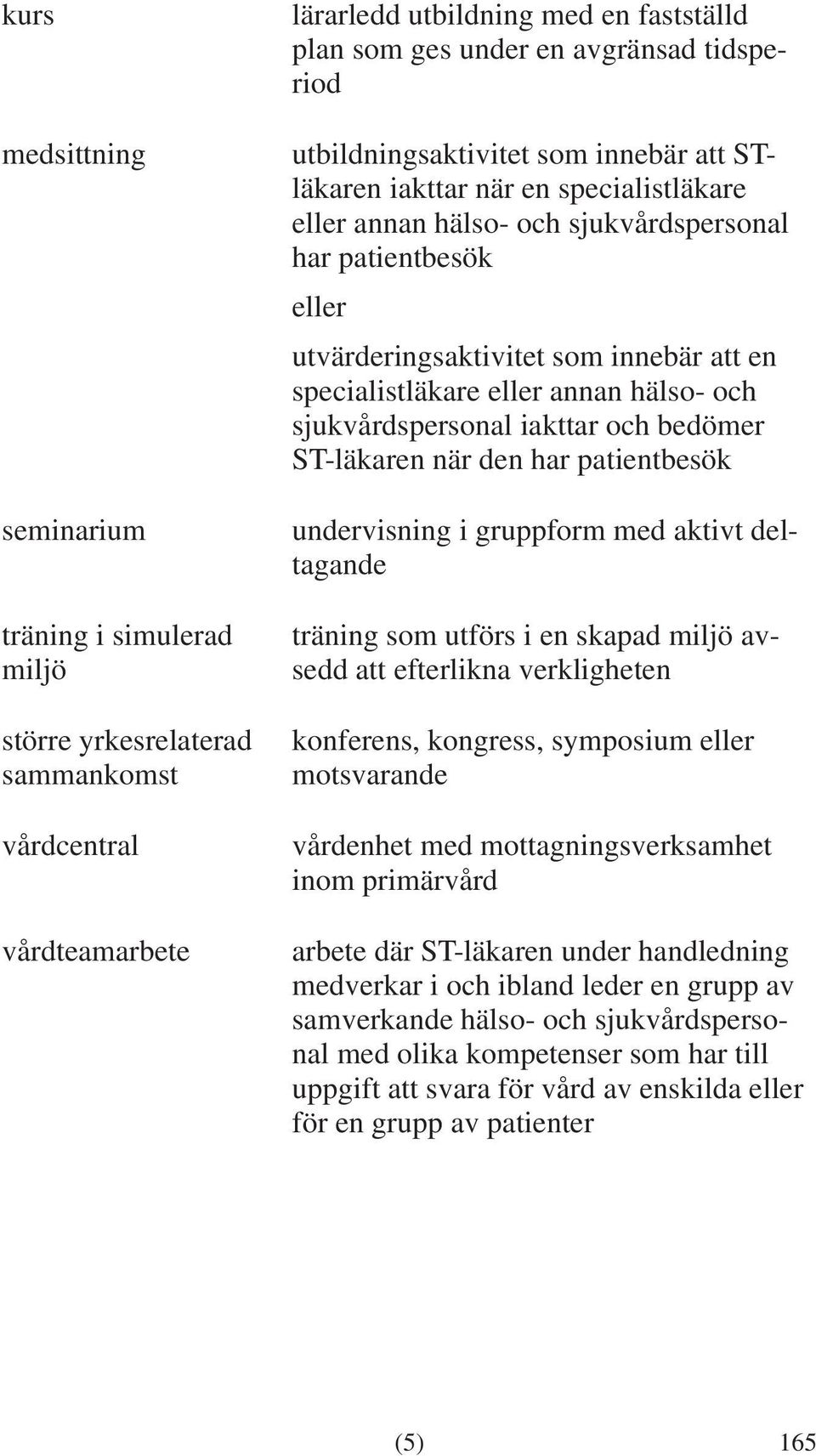 specialistläkare eller annan hälso- och sjukvårdspersonal iakttar och bedömer ST-läkaren när den har patientbesök undervisning i gruppform med aktivt deltagande träning som utförs i en skapad miljö