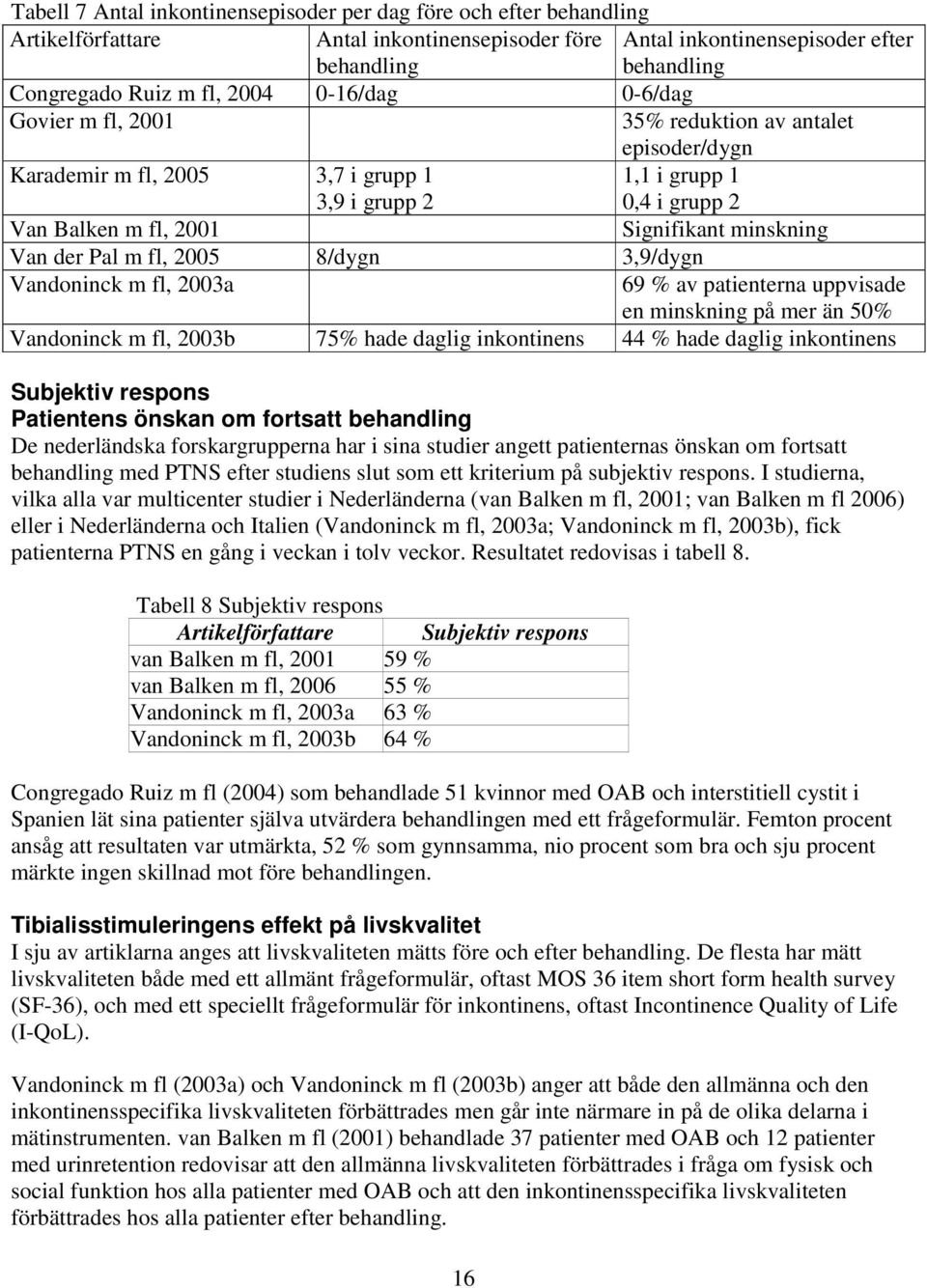 der Pal m fl, 2005 8/dygn 3,9/dygn Vandoninck m fl, 2003a 69 % av patienterna uppvisade en minskning på mer än 50% Vandoninck m fl, 2003b 75% hade daglig inkontinens 44 % hade daglig inkontinens