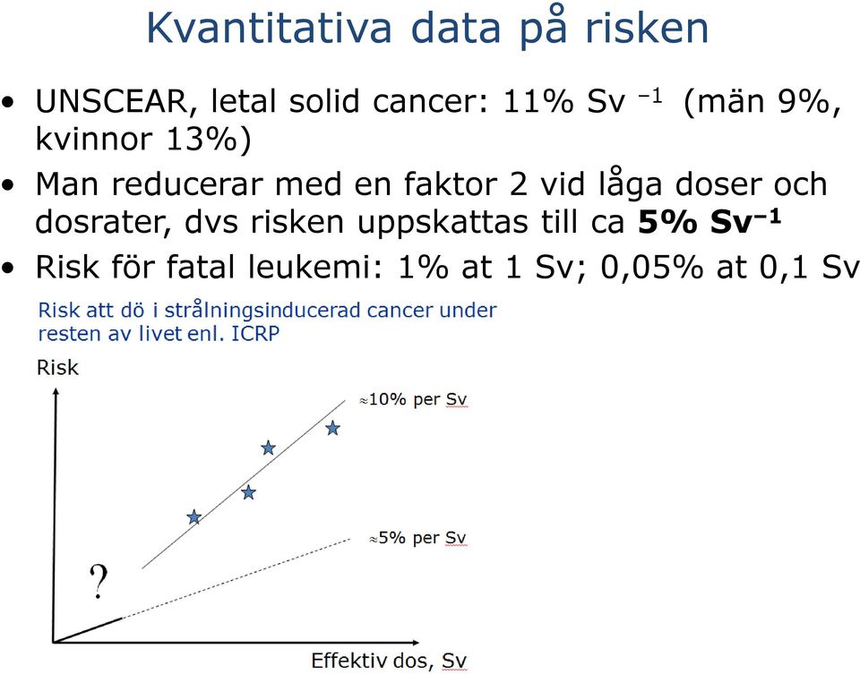 2 vid låga doser och dosrater, dvs risken uppskattas till