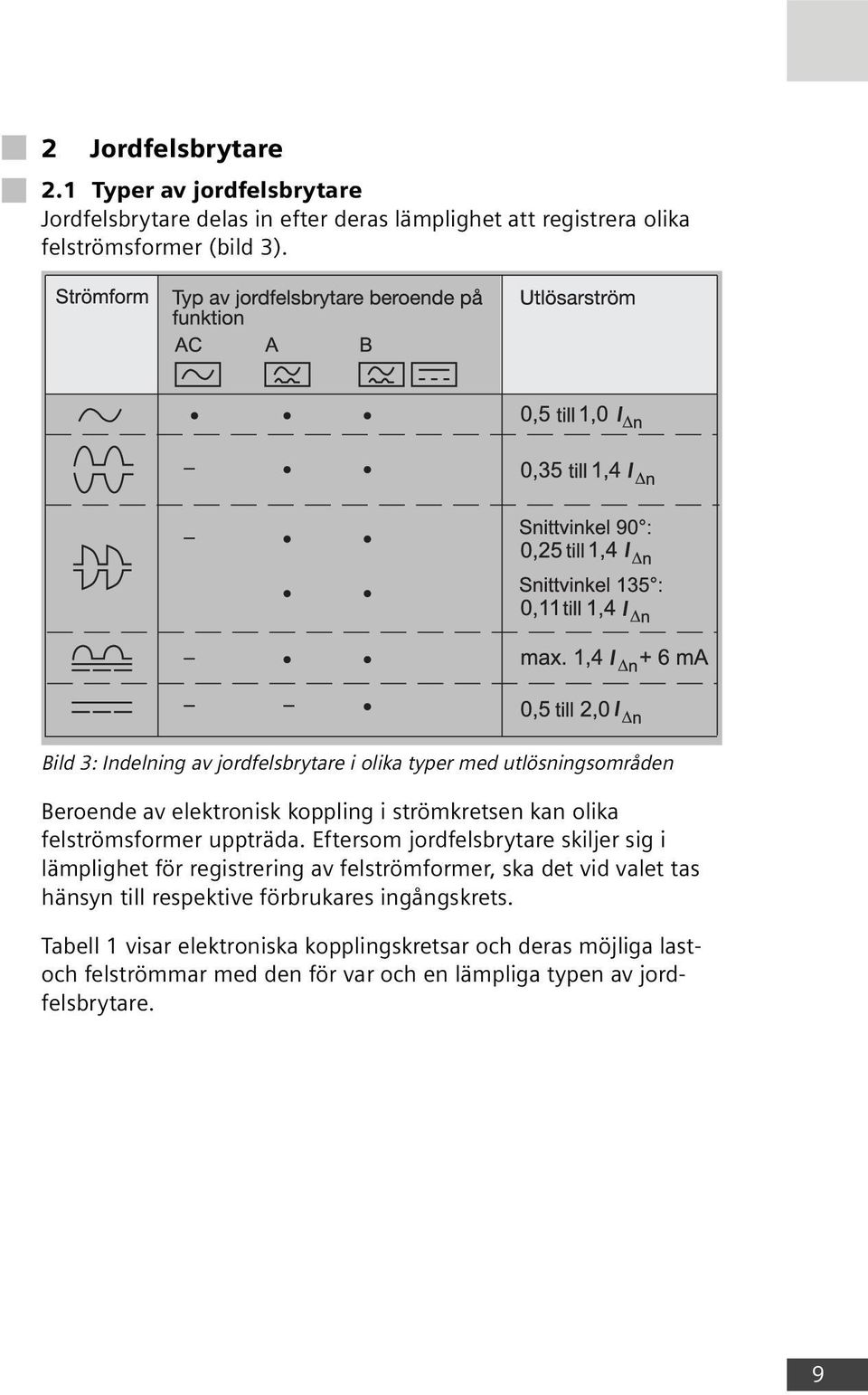 uppträda.