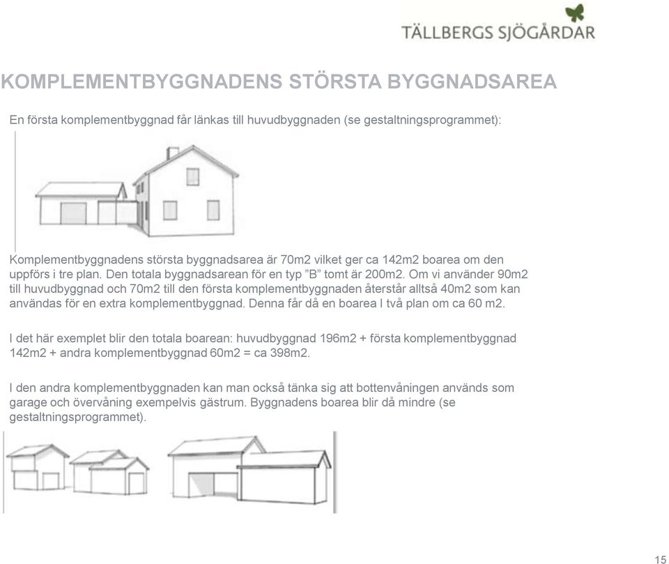 Om vi använder 90m2 till huvudbyggnad och 70m2 till den första komplementbyggnaden återstår alltså 40m2 som kan användas för en extra komplementbyggnad. Denna får då en boarea I två plan om ca 60 m2.