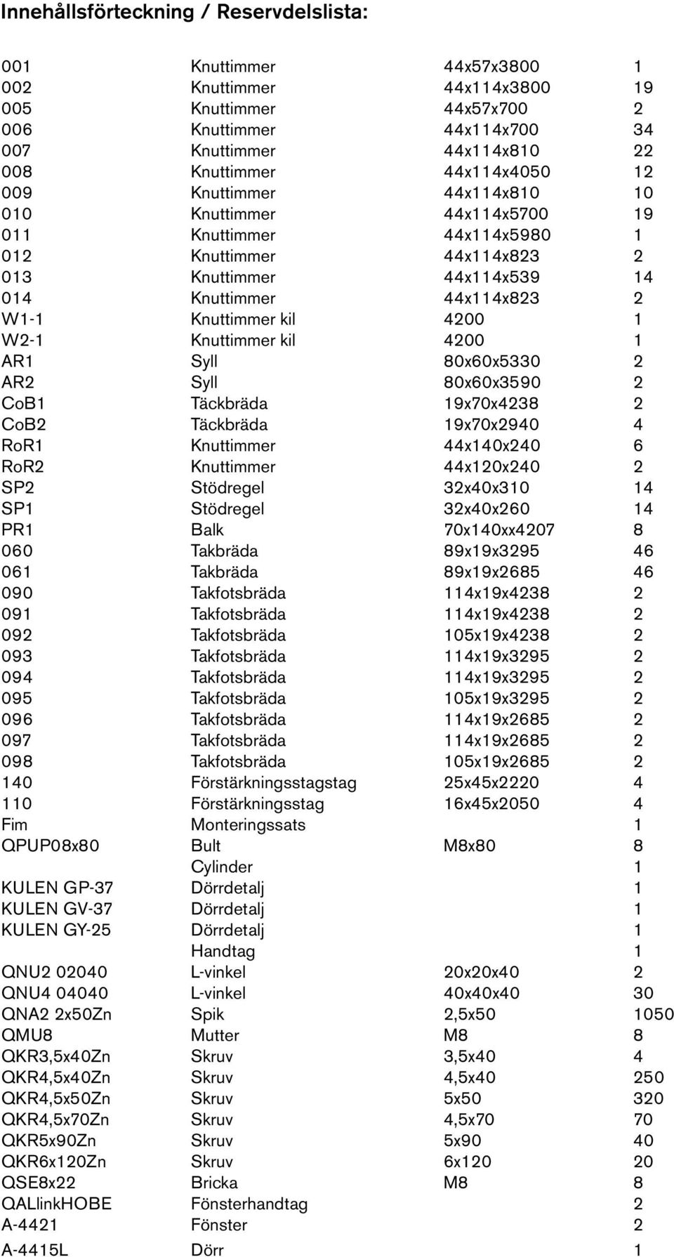 Knuttimmer kil 4200 1 W2-1 Knuttimmer kil 4200 1 AR1 Syll 80x60x5330 2 AR2 Syll 80x60x3590 2 CoB1 Täckbräda 19x70x4238 2 CoB2 Täckbräda 19x70x2940 4 RoR1 Knuttimmer 44x140x240 6 RoR2 Knuttimmer