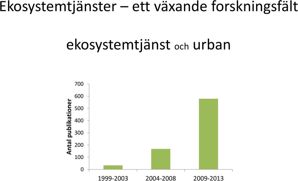 ekosystemtjänst och urban 700 600 500