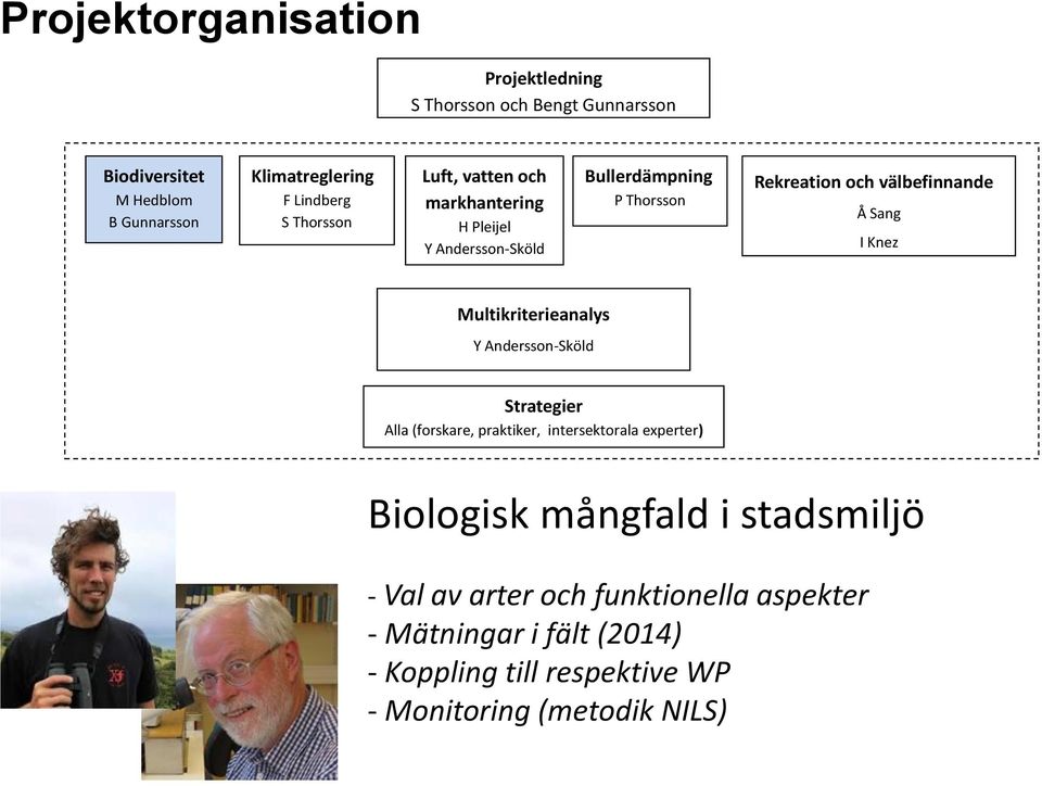 I Knez Multikriterieanalys Strategier Alla (forskare, praktiker, intersektorala experter) Biologisk mångfald i stadsmiljö