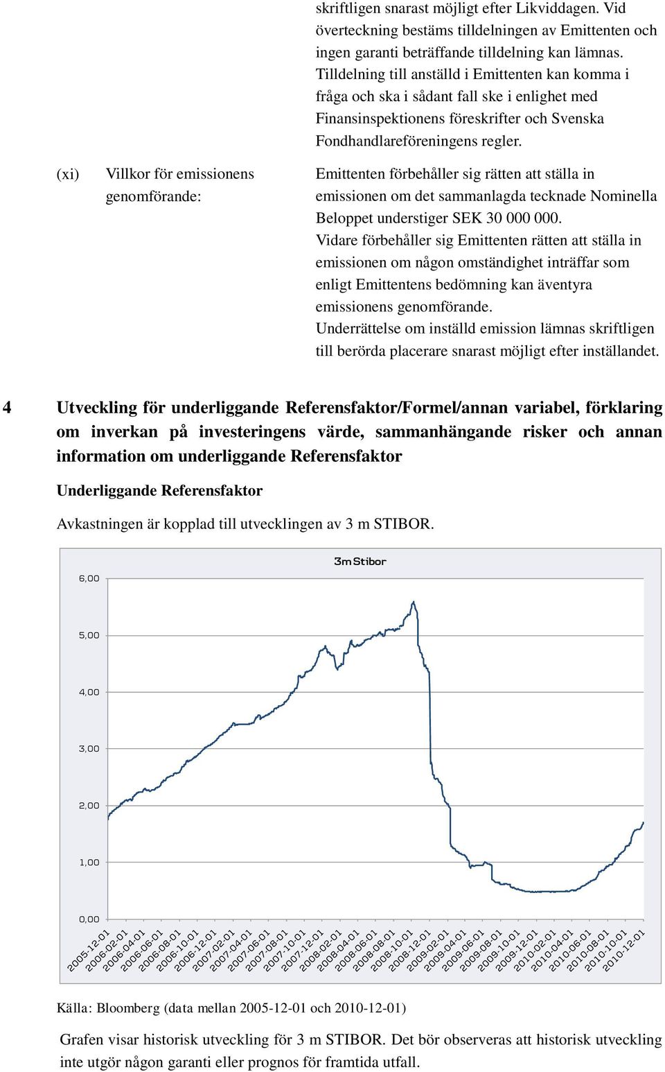 Emittenten förbehåller sig rätten att ställa in emissionen om det sammanlagda tecknade Nominella Beloppet understiger SEK 30 000 000.