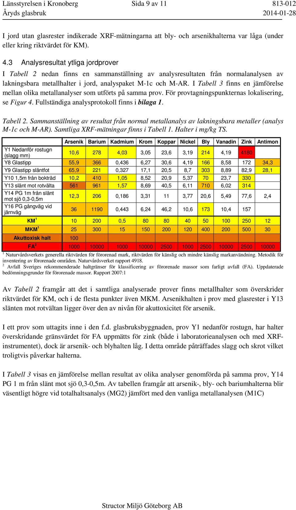 I Tabell 3 finns en jämförelse mellan olika metallanalyser som utförts på samma prov. För provtagningspunkternas lokalisering, se Figur 4. Fullständiga analysprotokoll finns i bilaga 1. Tabell 2.