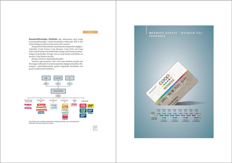 KF äger 42% av Coop Norden och KfS har en person i Coop Nordens styrelse. KF äger och driver Akademibokhandeln.