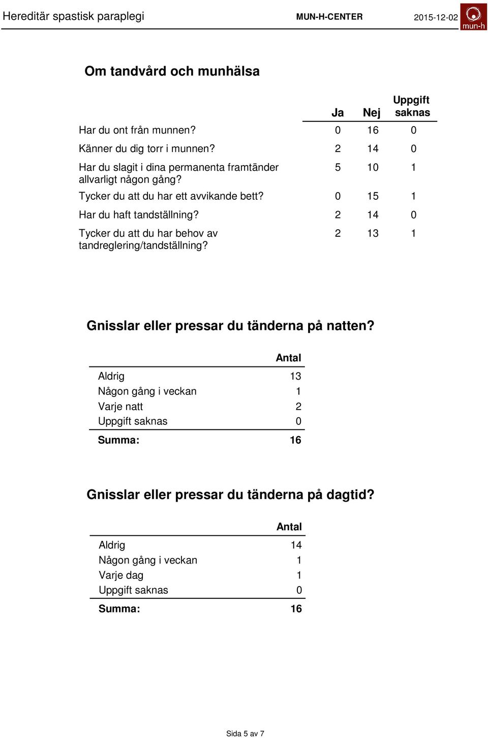 Har du haft tandställning? Tycker du att du har behov av tandreglering/tandställning?