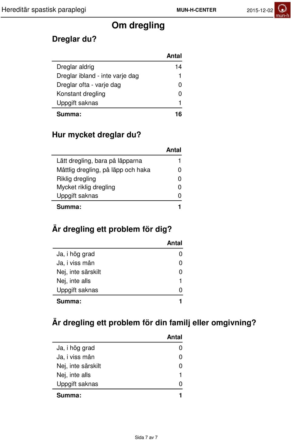 mycket dreglar du?