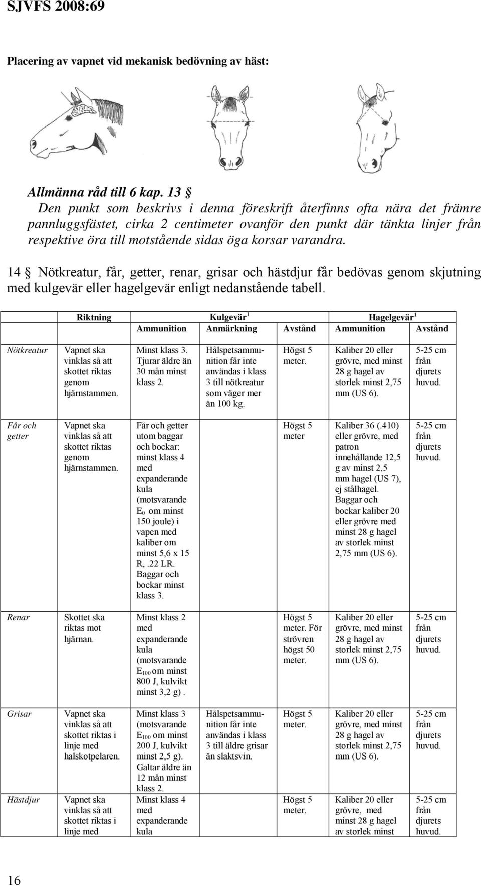 korsar varandra. 14 Nötkreatur, får, getter, renar, grisar och hästdjur får bedövas genom skjutning med kulgevär eller hagelgevär enligt nedanstående tabell.