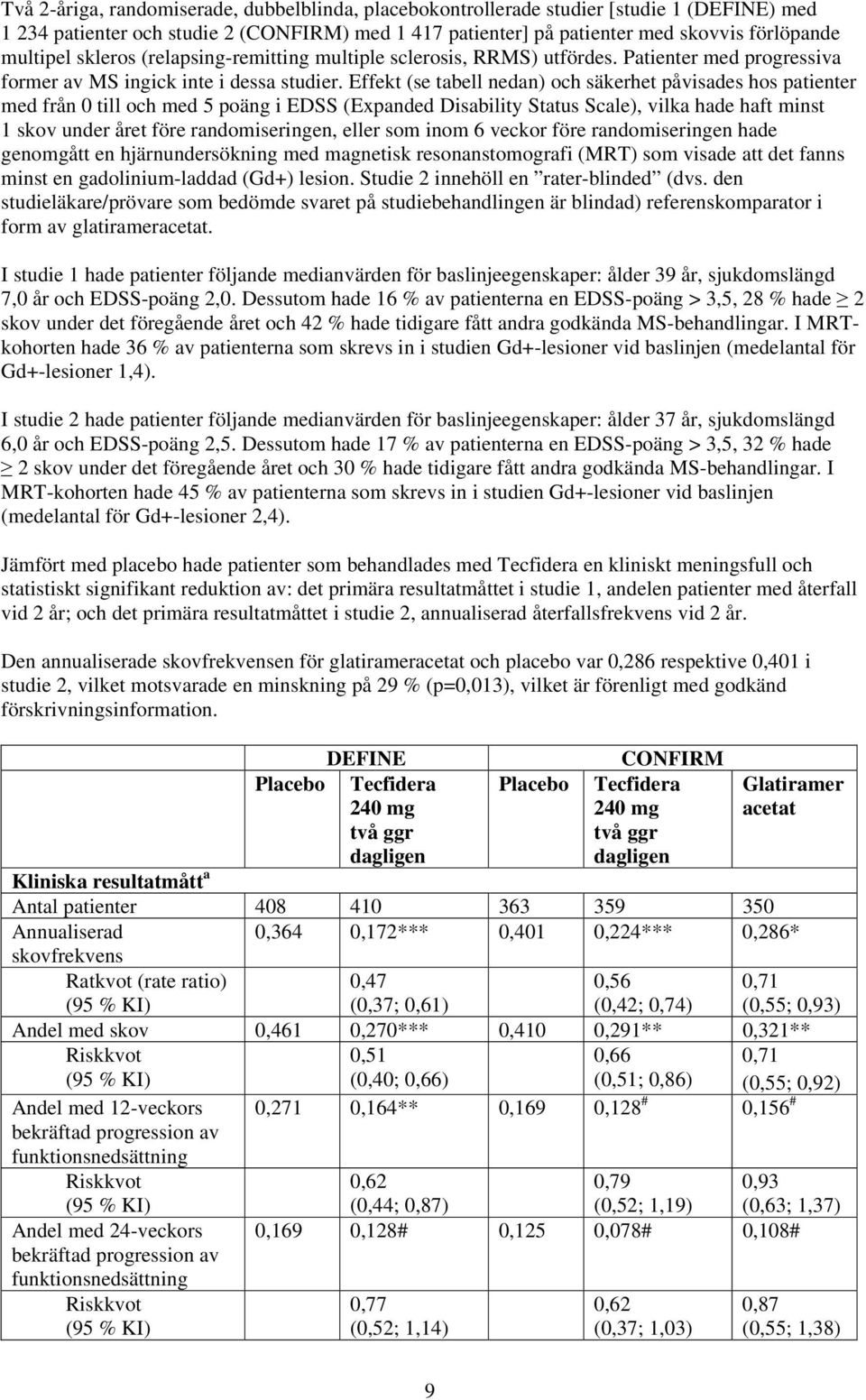 Effekt (se tabell nedan) och säkerhet påvisades hos patienter med från 0 till och med 5 poäng i EDSS (Expanded Disability Status Scale), vilka hade haft minst 1 skov under året före randomiseringen,