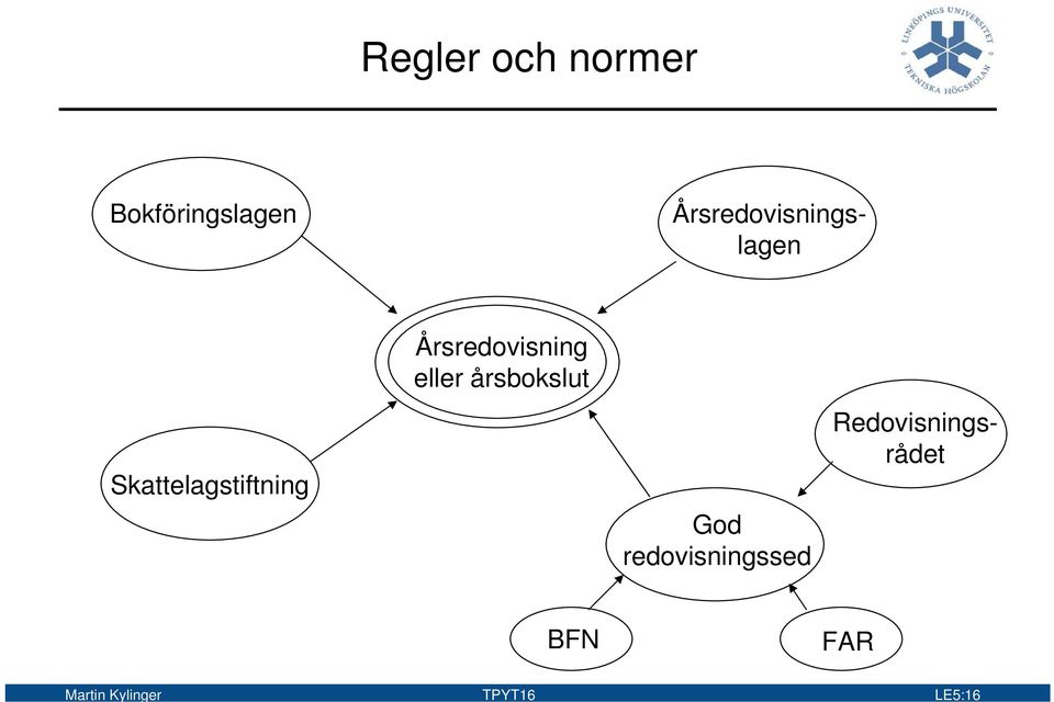 årsbokslut God redovisningssed