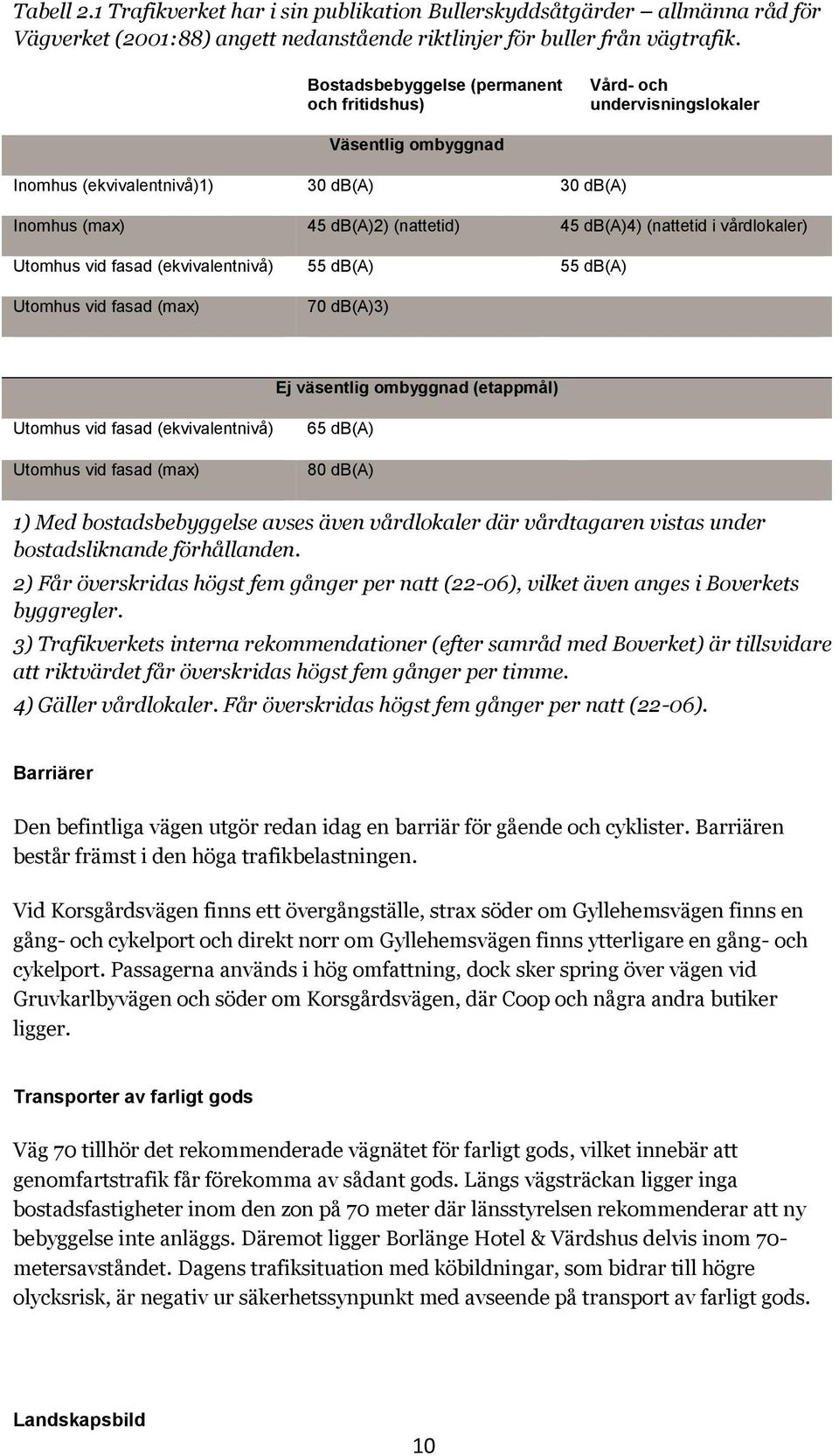 vårdlokaler) Utomhus vid fasad (ekvivalentnivå) 55 db(a) 55 db(a) Utomhus vid fasad (max) 70 db(a)3) Ej väsentlig ombyggnad (etappmål) Utomhus vid fasad (ekvivalentnivå) Utomhus vid fasad (max) 65