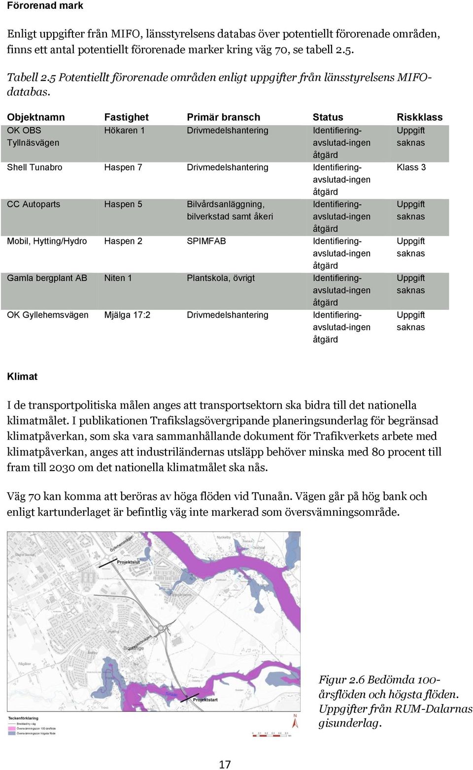 Objektnamn Fastighet Primär bransch Status Riskklass OK OBS Tyllnäsvägen Hökaren 1 Drivmedelshantering Identifieringavslutad-ingen åtgärd CC Autoparts Haspen 5 Bilvårdsanläggning, bilverkstad samt