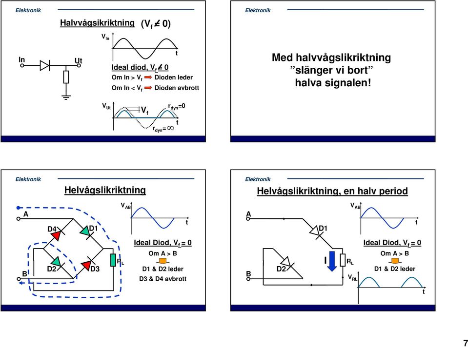V U V f r dyn = r dyn =0 Helvågslikrikning Helvågslikrikning, en halv period A D4 D1 V AB A D1 V