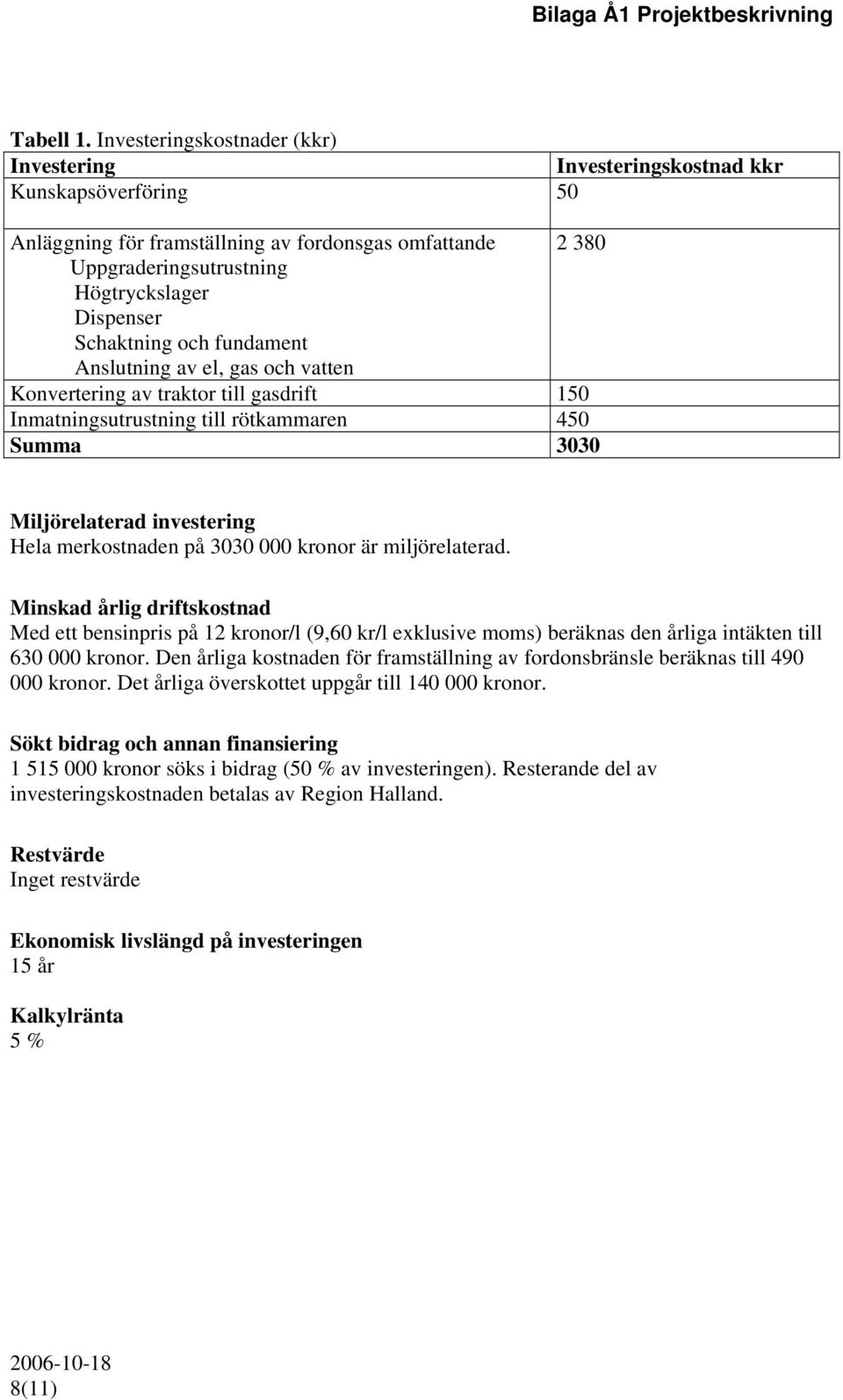 Schaktning och fundament Anslutning av el, gas och vatten Konvertering av traktor till gasdrift 150 Inmatningsutrustning till rötkammaren 450 Summa 3030 Miljörelaterad investering Hela merkostnaden