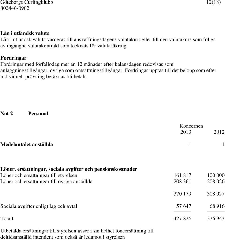 Fordringar upptas till det belopp som efter individuell prövning beräknas bli betalt.