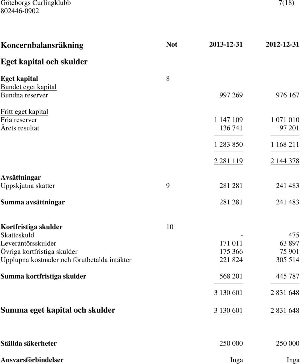 Kortfristiga skulder 10 Skatteskuld - 475 Leverantörsskulder 171 011 63 897 Övriga kortfristiga skulder 175 366 75 901 Upplupna kostnader och förutbetalda intäkter 221 824 305