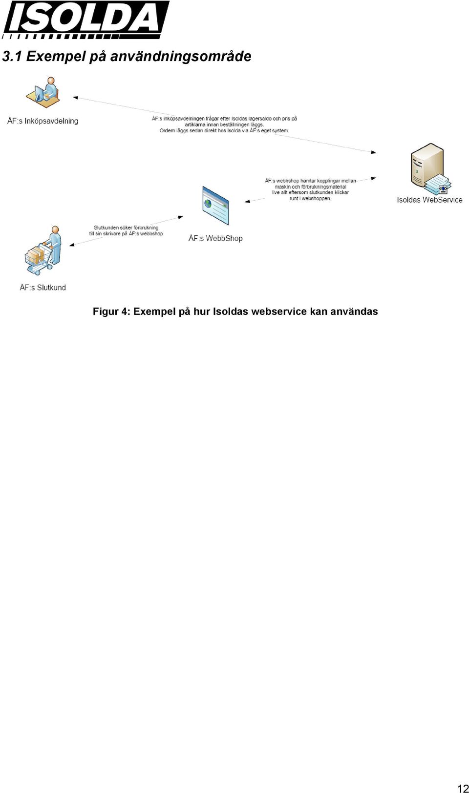 Figur 4: Exempel på