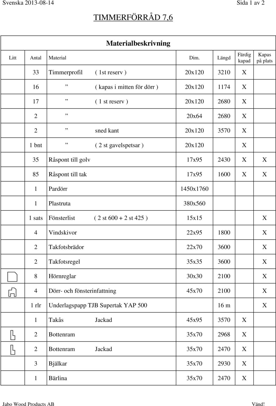 bnt ( 2 st gavelspetsar ) 20x120 X 35 Råspont till golv 17x95 2430 X X 85 Råspont till tak 17x95 1600 X X 1 Pardörr 1450x1760 1 Plastruta 380x560 1 sats Fönsterlist ( 2 st 600 + 2 st 425 ) 15x15 X 4