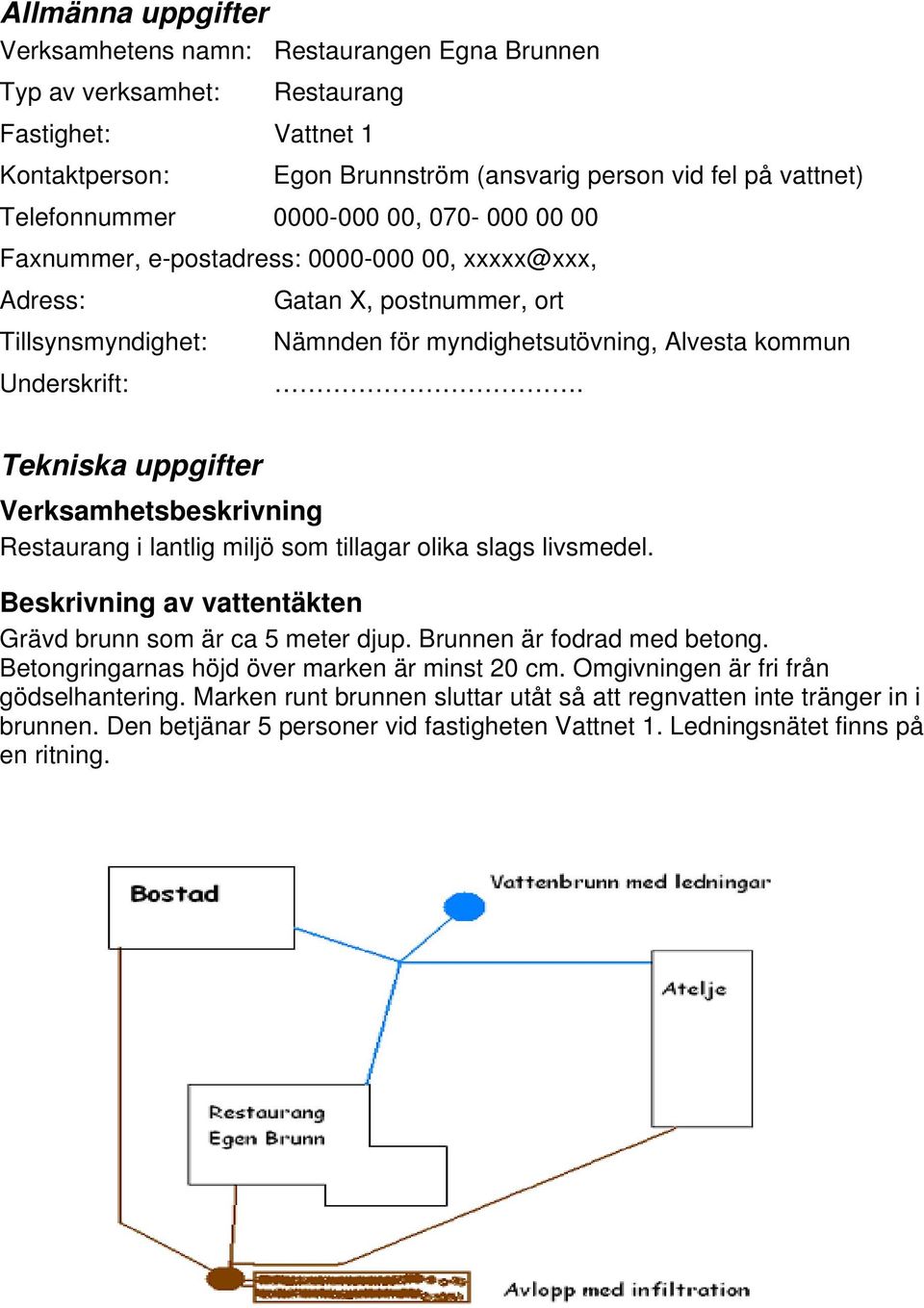 Tekniska uppgifter Verksamhetsbeskrivning Restaurang i lantlig miljö som tillagar olika slags livsmedel. Beskrivning av vattentäkten Grävd brunn som är ca 5 meter djup. Brunnen är fodrad med betong.