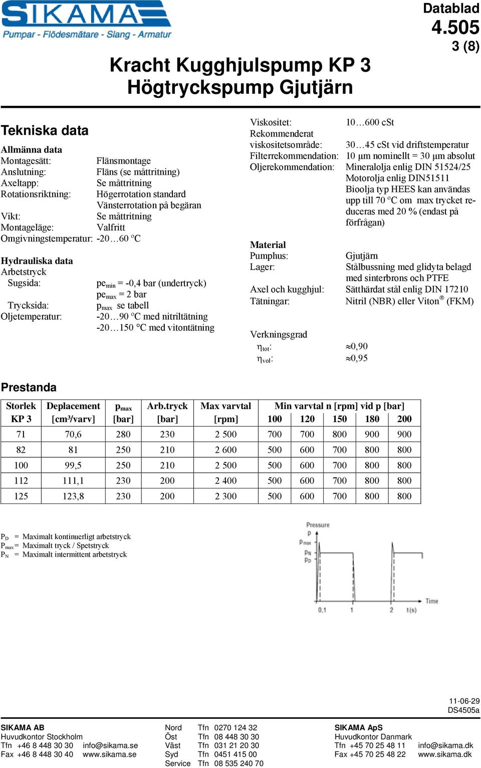 pe max = 2 bar p max se tabell -20 90 ºC med nitriltätning -20 150 C med vitontätning Viskositet: 10 600 cst Rekommenderat viskositetsområde: 30 45 cst vid driftstemperatur Filterrekommendation: 10