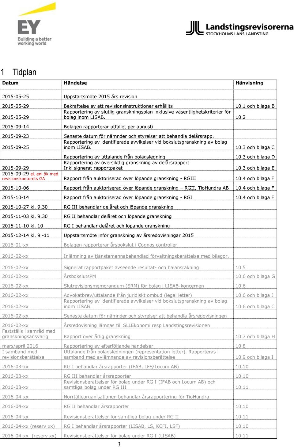 2 2015-09-14 Bolagen rapporterar utfallet per augusti 2015-09-23 Senaste datum för nämnder och styrelser att behandla delårsrapp.