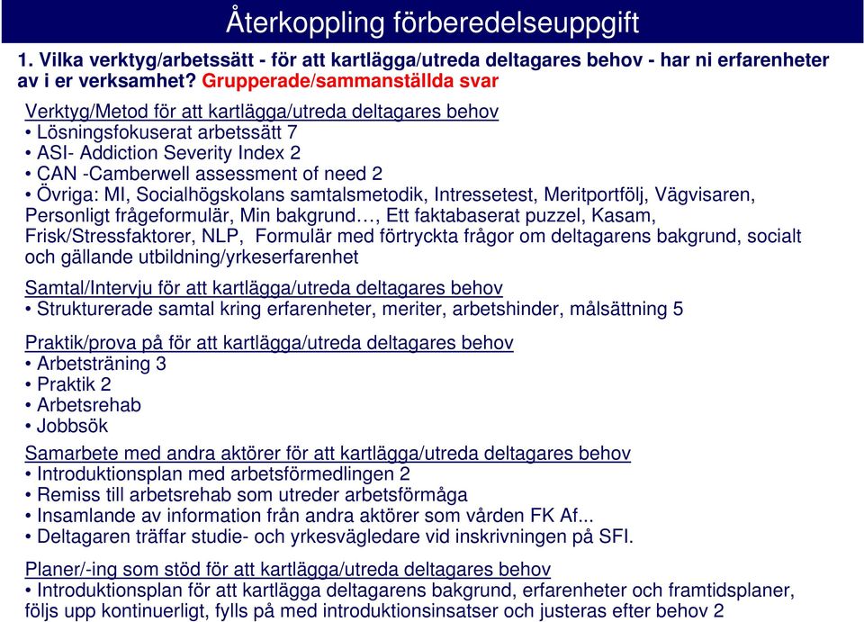 Socialhögskolans samtalsmetodik, Intressetest, Meritportfölj, Vägvisaren, Personligt frågeformulär, Min bakgrund, Ett faktabaserat puzzel, Kasam, Frisk/Stressfaktorer, NLP, Formulär med förtryckta