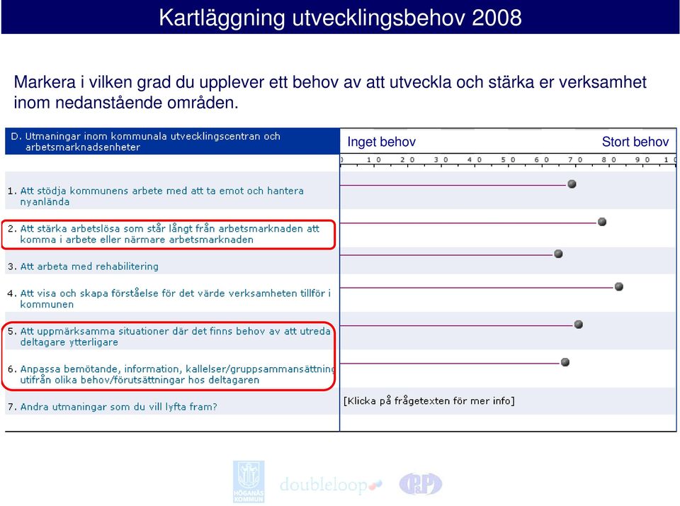 utveckla och stärka er verksamhet inom