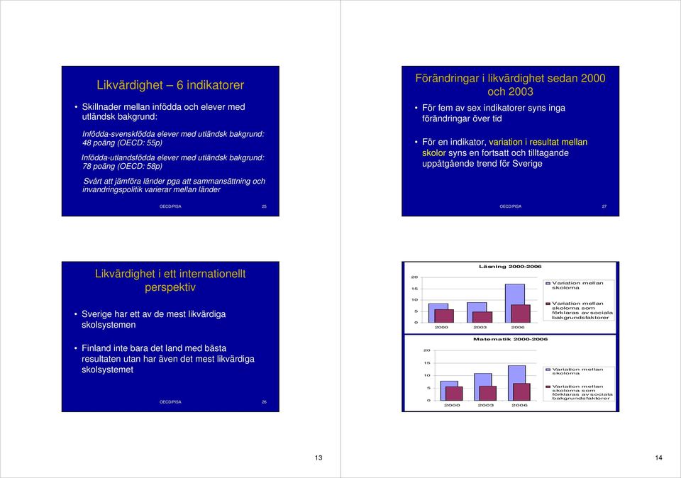 syns inga förändringar över tid För en indikator, variation i resultat mellan skolor syns en fortsatt och tilltagande uppåtgående trend för /PISA 25 /PISA 27 Likvärdighet i ett internationellt