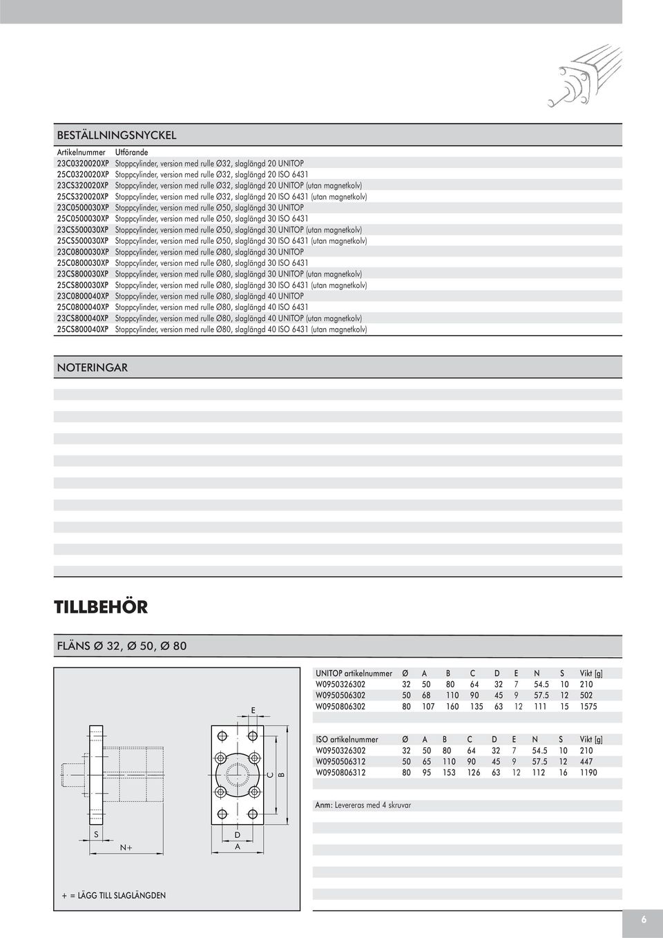 (utan magnetkolv) Stoppcylinder, version med rulle Ø, slaglängd 30 Stoppcylinder, version med rulle Ø, slaglängd 30 3 Stoppcylinder, version med rulle Ø, slaglängd 30 (utan magnetkolv) Stoppcylinder,