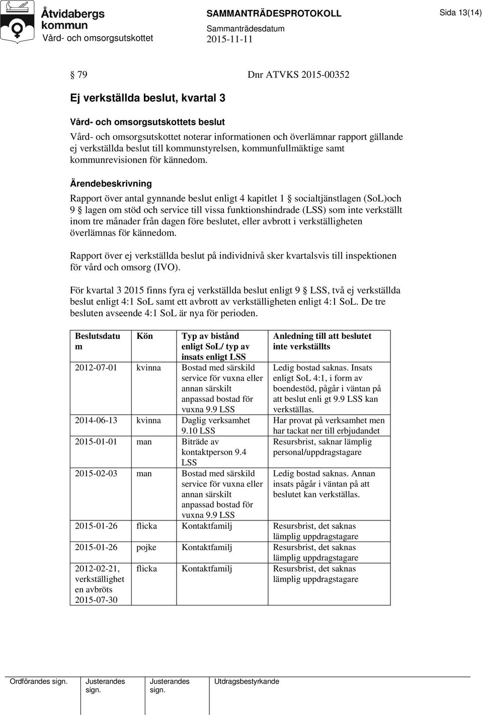 Rapport över antal gynnande beslut enligt 4 kapitlet 1 socialtjänstlagen (SoL)och 9 lagen om stöd och service till vissa funktionshindrade (LSS) som inte verkställt inom tre månader från dagen före