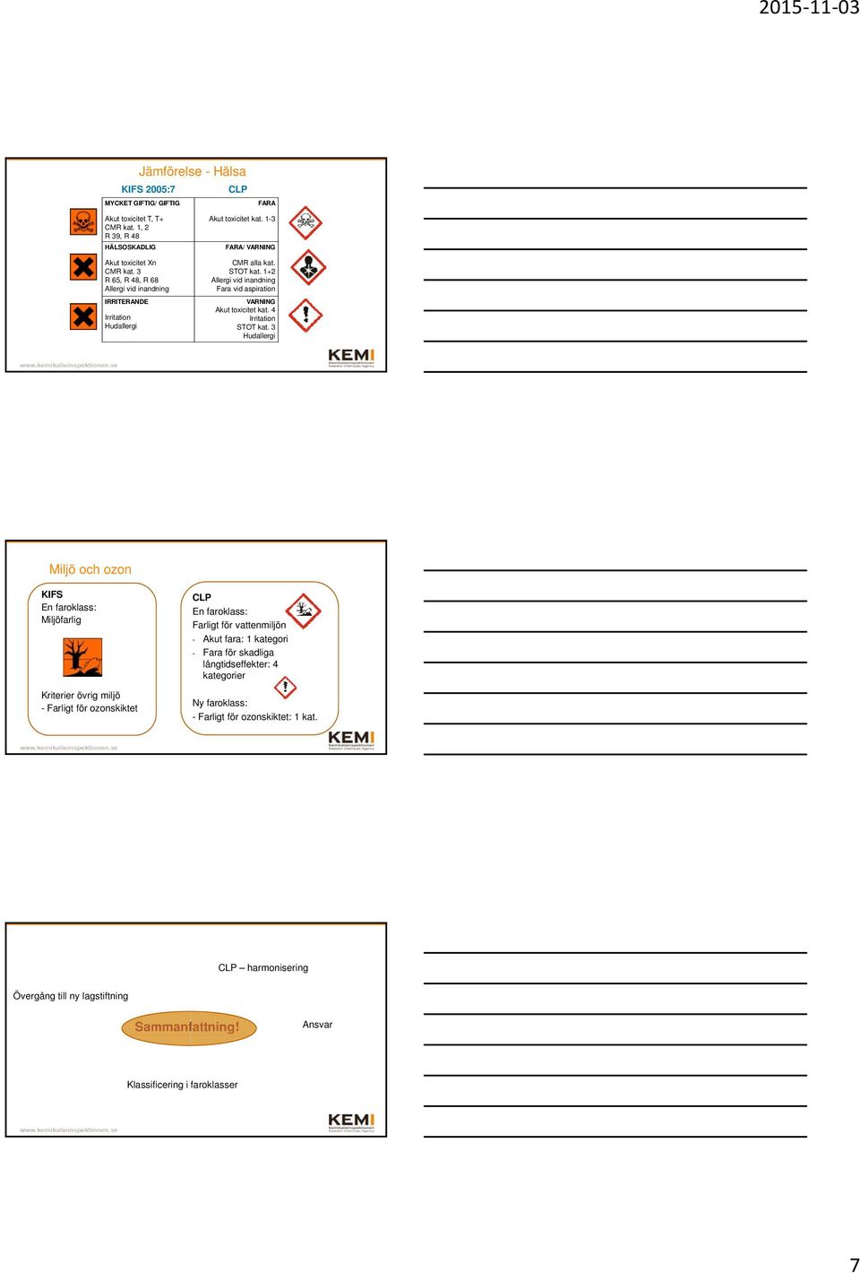 1+2 Allergi vid inandning Fara vid aspiration VARNING Akut toxicitet kat. 4 Irritation STOT kat.