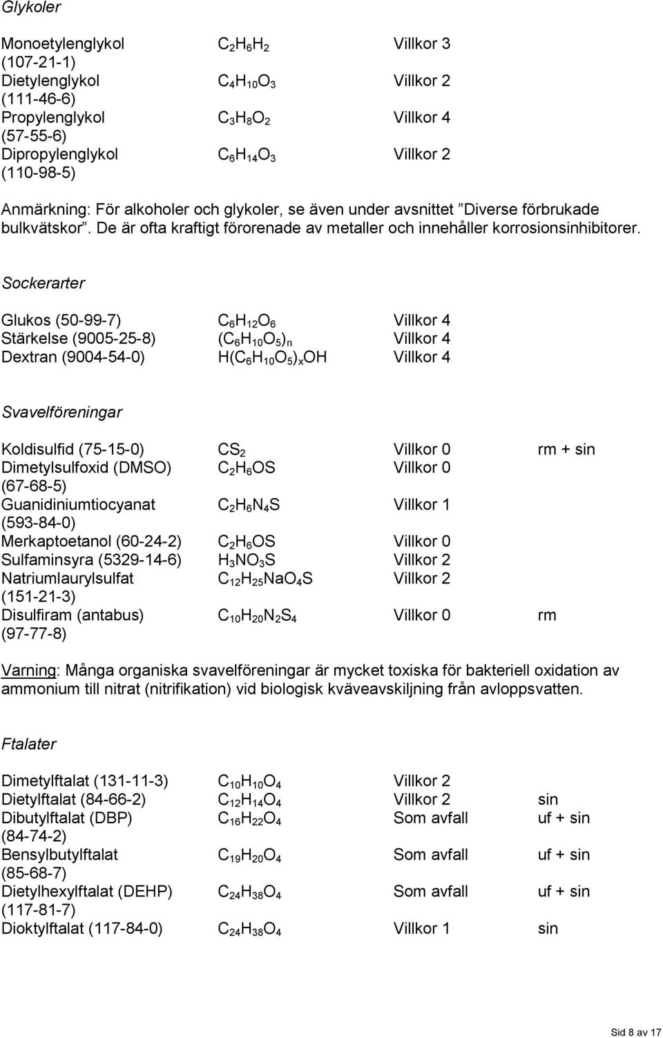Sockerarter Glukos (50-99-7) C 6 H 12 O 6 Villkor 4 Stärkelse (9005-25-8) (C 6 H 10 O 5 ) n Villkor 4 Dextran (9004-54-0) H(C 6 H 10 O 5 ) x OH Villkor 4 Svavelföreningar Koldisulfid (75-15-0) CS 2