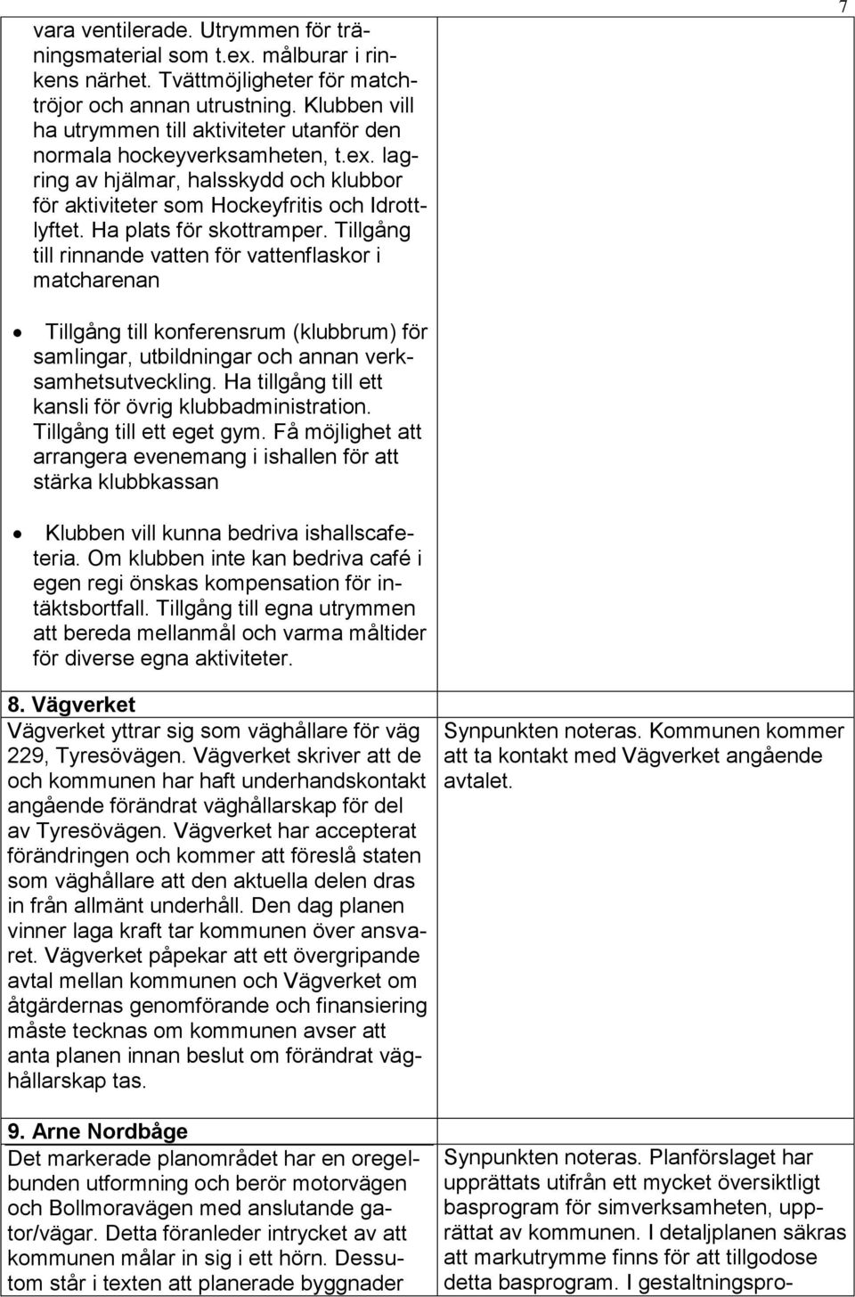 Ha plats för skottramper. Tillgång till rinnande vatten för vattenflaskor i matcharenan 7 Tillgång till konferensrum (klubbrum) för samlingar, utbildningar och annan verksamhetsutveckling.