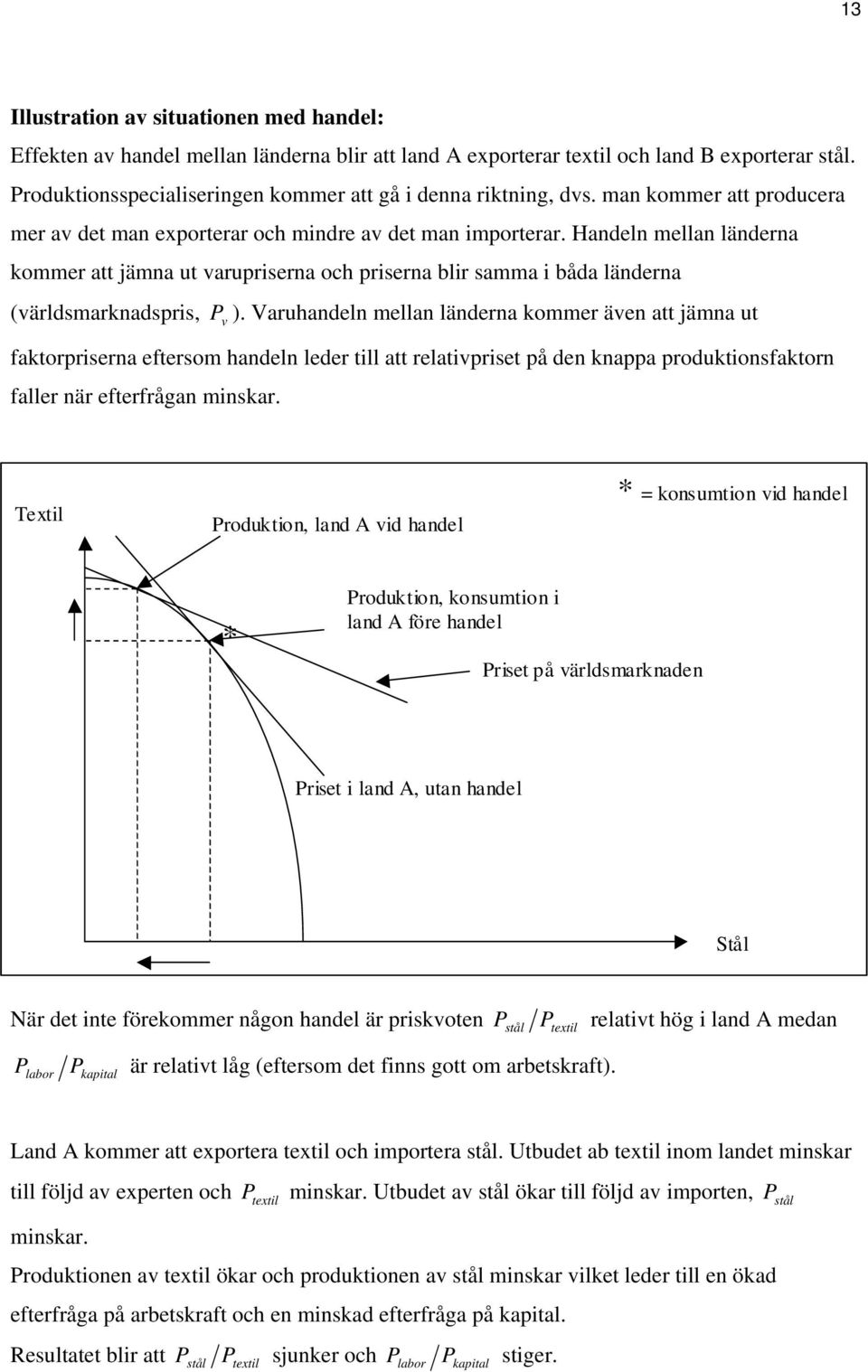 Handeln mellan länderna kommer att jämna ut varupriserna och priserna blir samma i båda länderna (världsmarknadspris, v ).