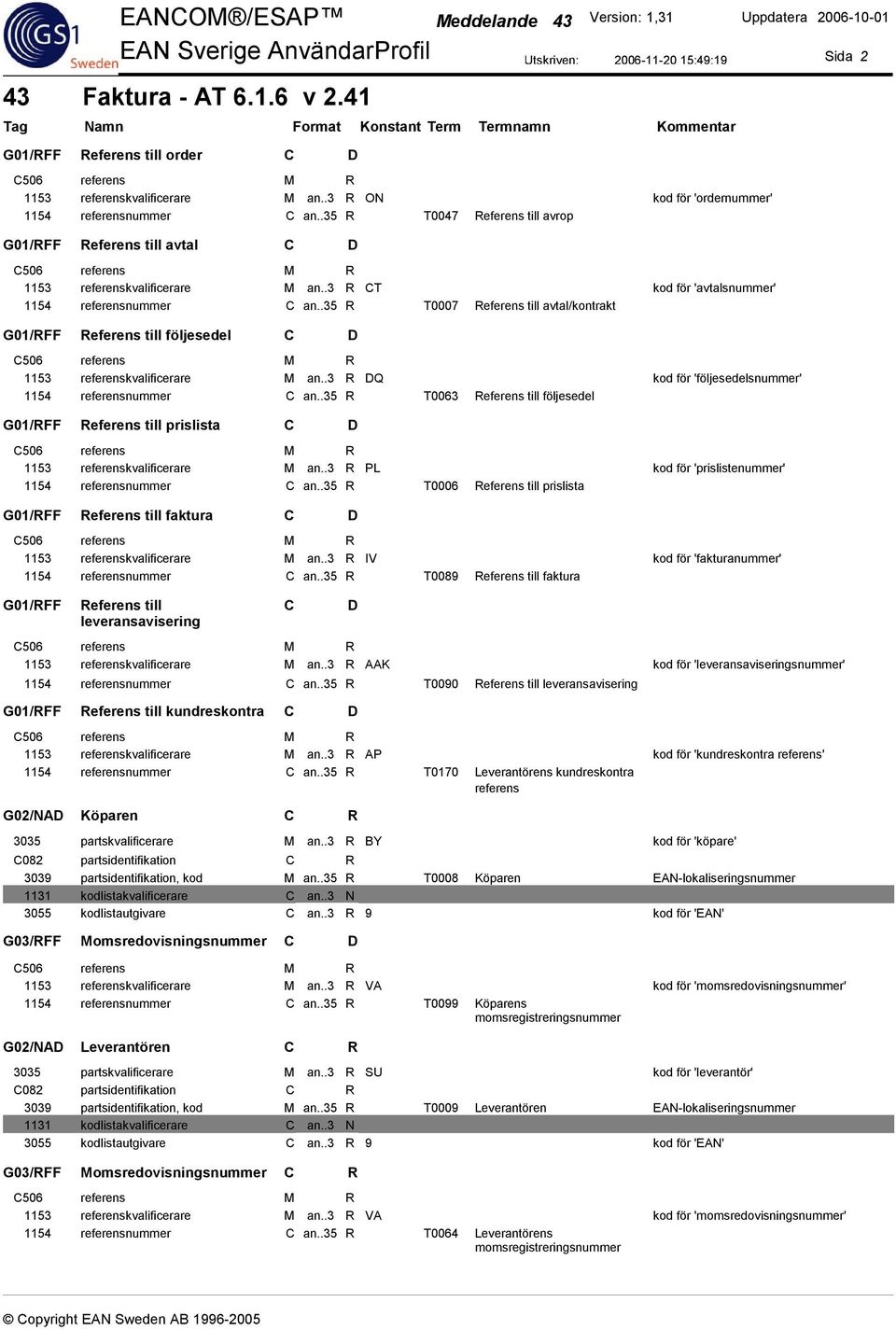 .35 R T0007 Referens till avtal/kontrakt G01/RFF Referens till följesedel 1153 referenskvalificerare M an..3 R DQ kod för 'följesedelsnummer' 1154 referensnummer C an.