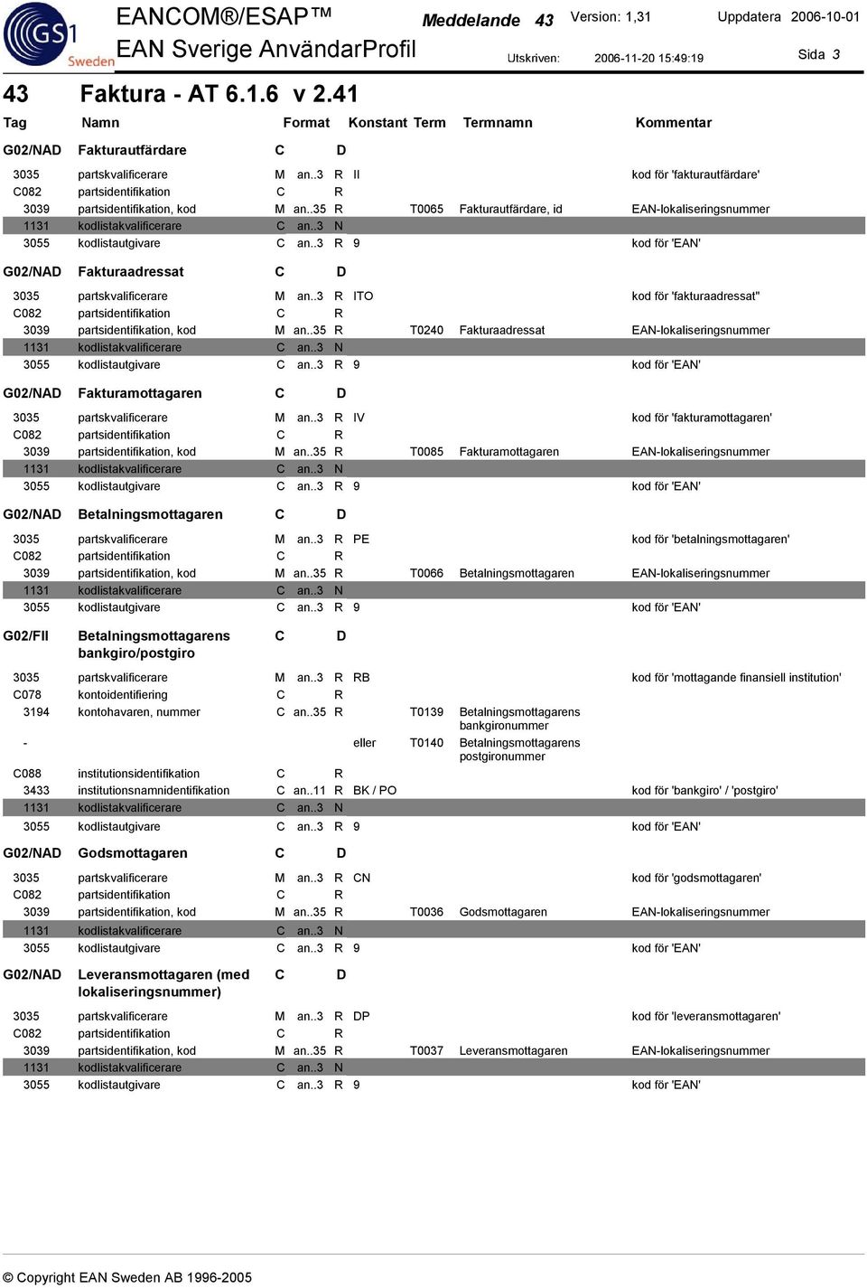 .35 R T0240 Fakturaadressat G02/NAD Fakturamottagaren 3035 partskvalificerare M an..3 R IV kod för 'fakturamottagaren' C082 partsidentifikation 3039 partsidentifikation, kod M an.