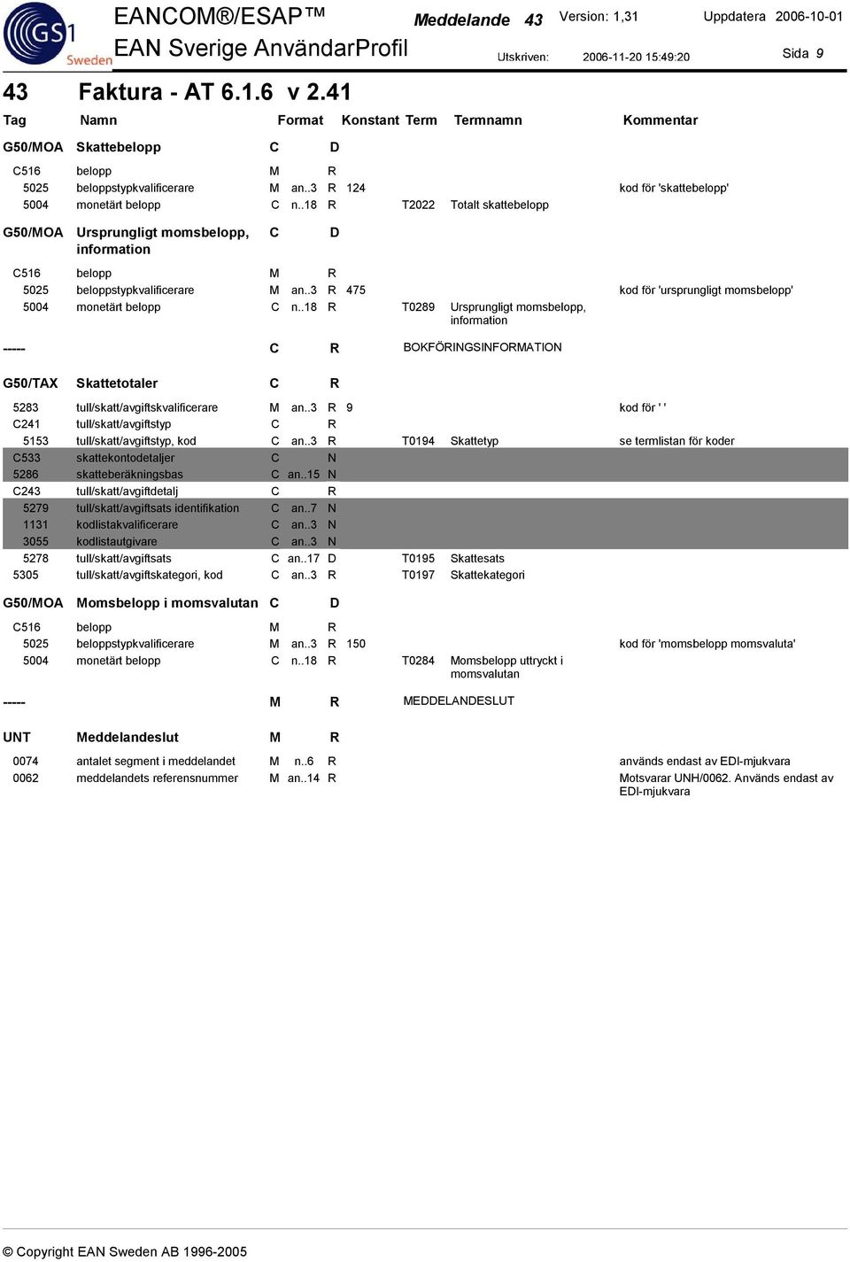 .18 R T0289 Ursprungligt momsbelopp, information ----- BOKFÖRINGSINFORMATION G50/TAX Skattetotaler 5283 tull/skatt/avgiftskvalificerare M an.