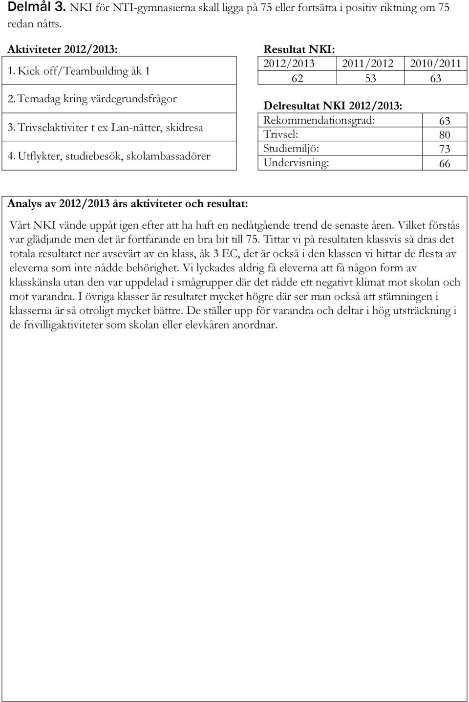Utflykter, studiebesök, skolambassadörer Resultat NKI: 2012/2013 2011/2012 62 53 Delresultat NKI 2012/2013: Rekommendationsgrad: Trivsel: Studiemiljö: Undervisning: 2010/2011 63 63 80 73 66 Analys av