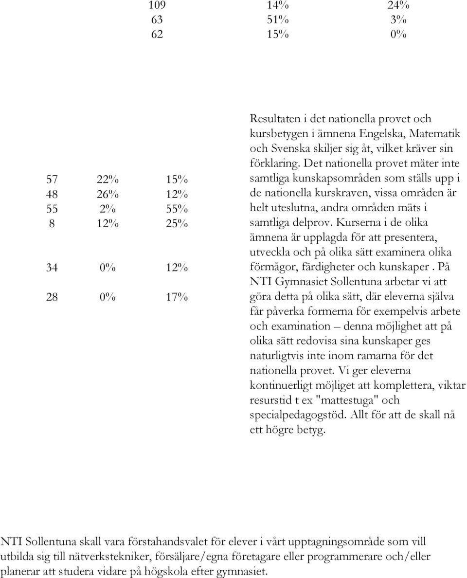 skillnader resultat nationella prov och slutbetyg: Eng 5 Eng 6 SV 1 SVa 1 SV 3 SVa 3 Ma 1 a Ma 1 b Ma 1 c Ma 2 a Ma 2 b Ma 2 c Eng a Eng