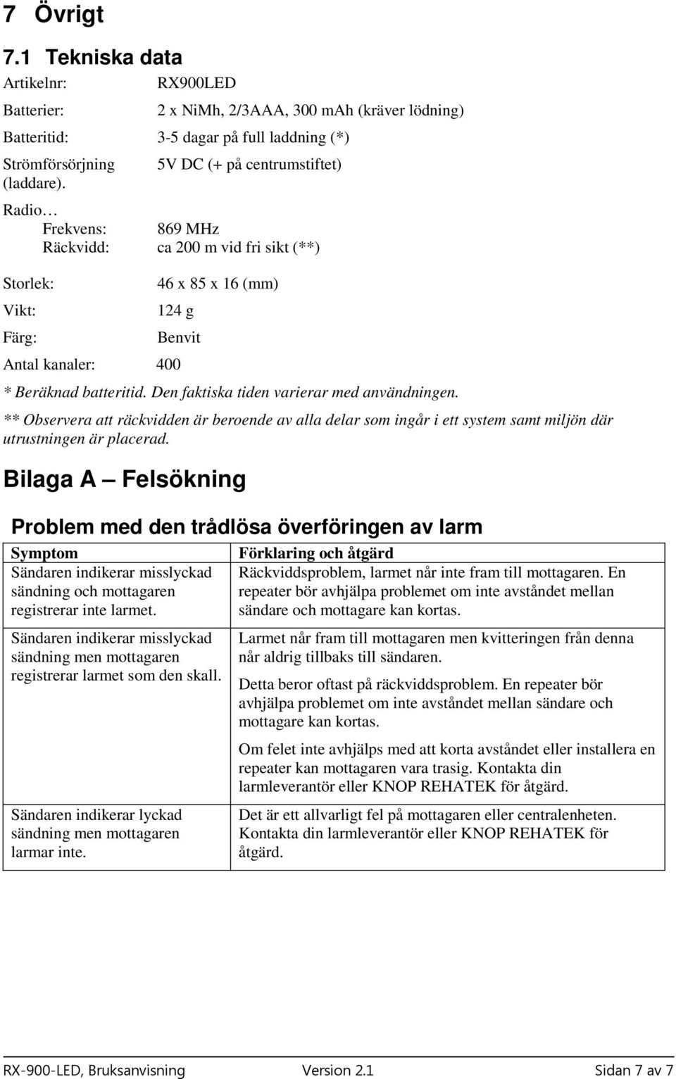 Den faktiska tiden varierar med användningen. ** Observera att räckvidden är beroende av alla delar som ingår i ett system samt miljön där utrustningen är placerad.