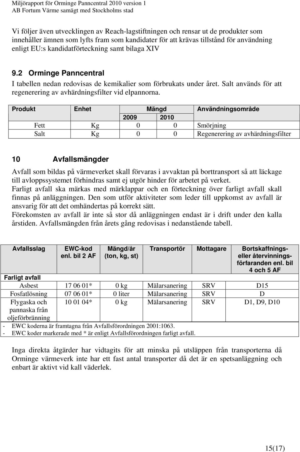 Produkt Enhet Mängd Användningsområde 2009 2010 Fett Kg 0 0 Smörjning Salt Kg 0 0 Regenerering av avhärdningsfilter 10 Avfallsmängder Avfall som bildas på värmeverket skall förvaras i avvaktan på