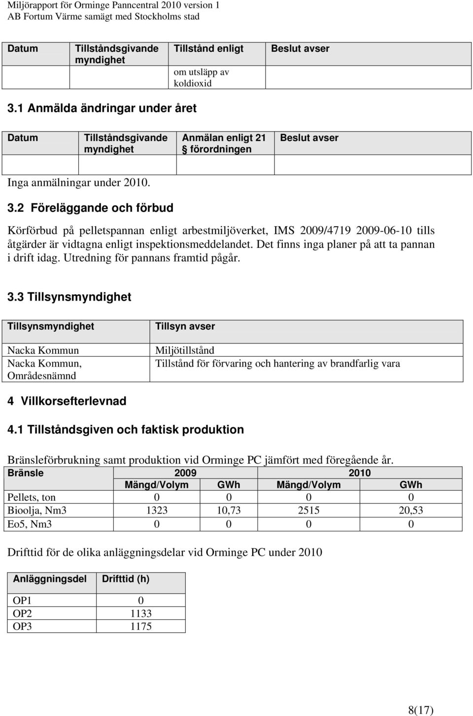 2 Föreläggande och förbud Körförbud på pelletspannan enligt arbestmiljöverket, IMS 2009/4719 2009-06-10 tills åtgärder är vidtagna enligt inspektionsmeddelandet.