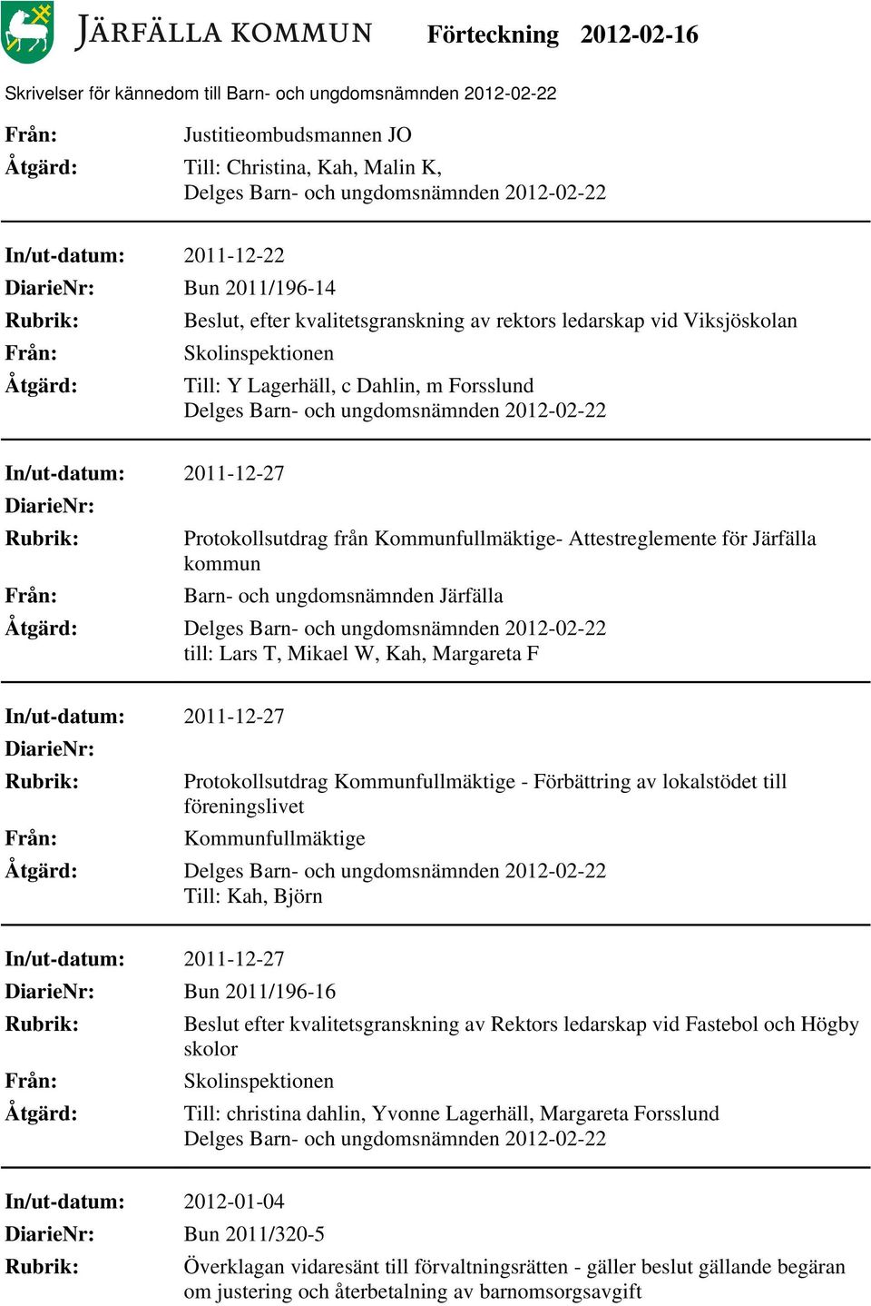 Mikael W, Kah, Margareta F In/ut-datum: 2011-12-27 DiarieNr: Protokollsutdrag Kommunfullmäktige - Förbättring av lokalstödet till föreningslivet Kommunfullmäktige Till: Kah, Björn In/ut-datum: