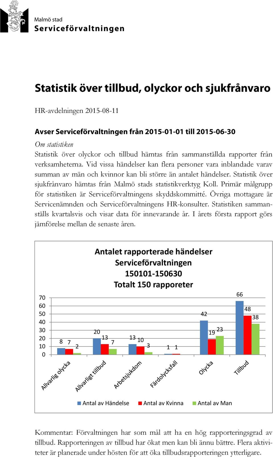 Statistik över sjukfrånvaro hämtas från Malmö stads statistikverktyg Koll. Primär målgrupp för statistiken är Serviceförvaltningens skyddskommitté.