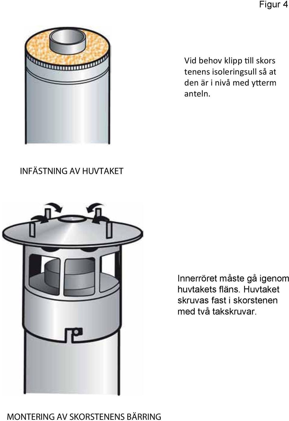 INFÄSTNING AV HUVTAKET Innerröret måste gå igenom huvtakets