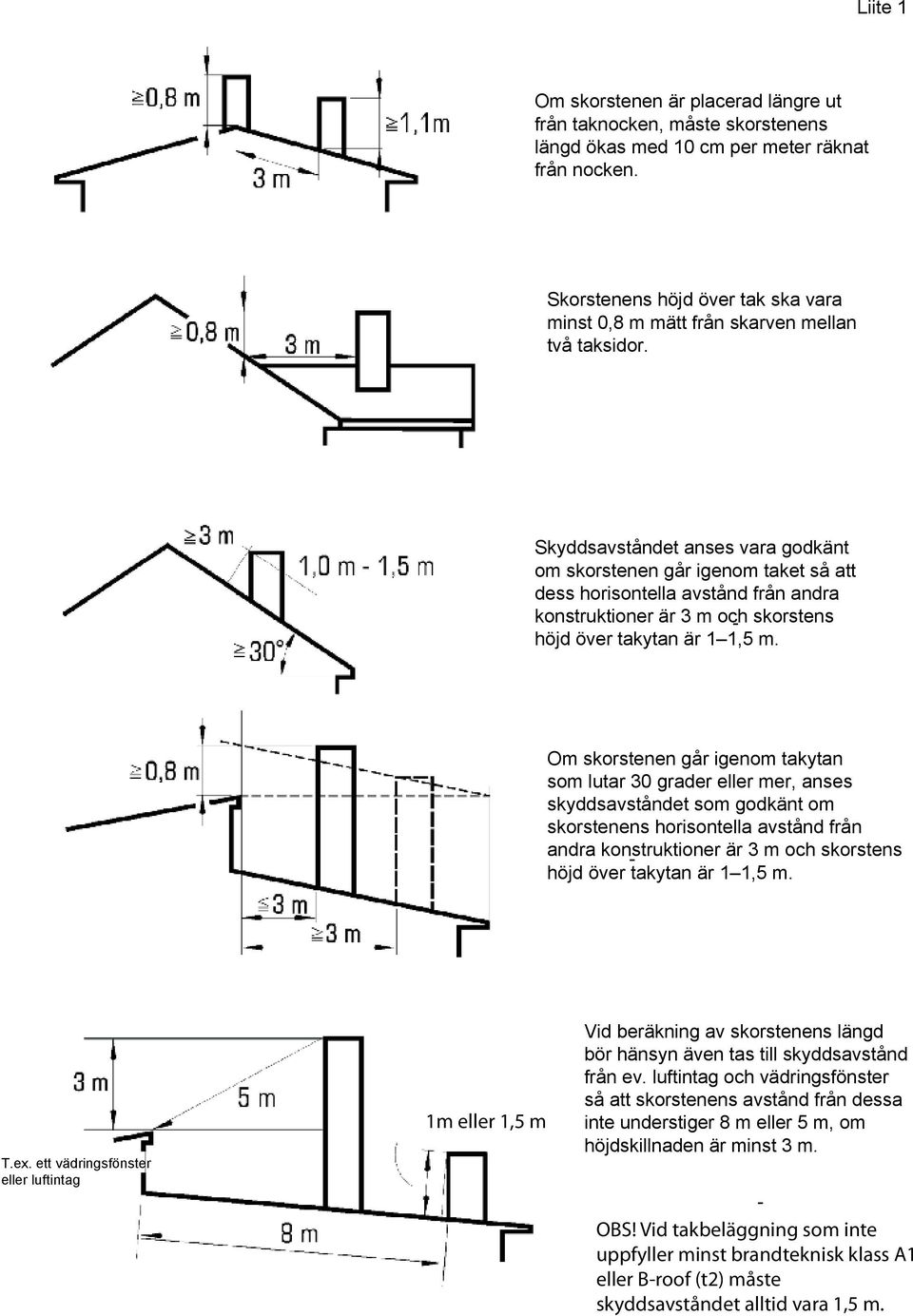 Skyddsavståndet anses vara godkänt om skorstenen går igenom taket så att dess horisontella avstånd från andra konstruktioner är 3 m och - skorstens höjd över takytan är 1 1,5 m.