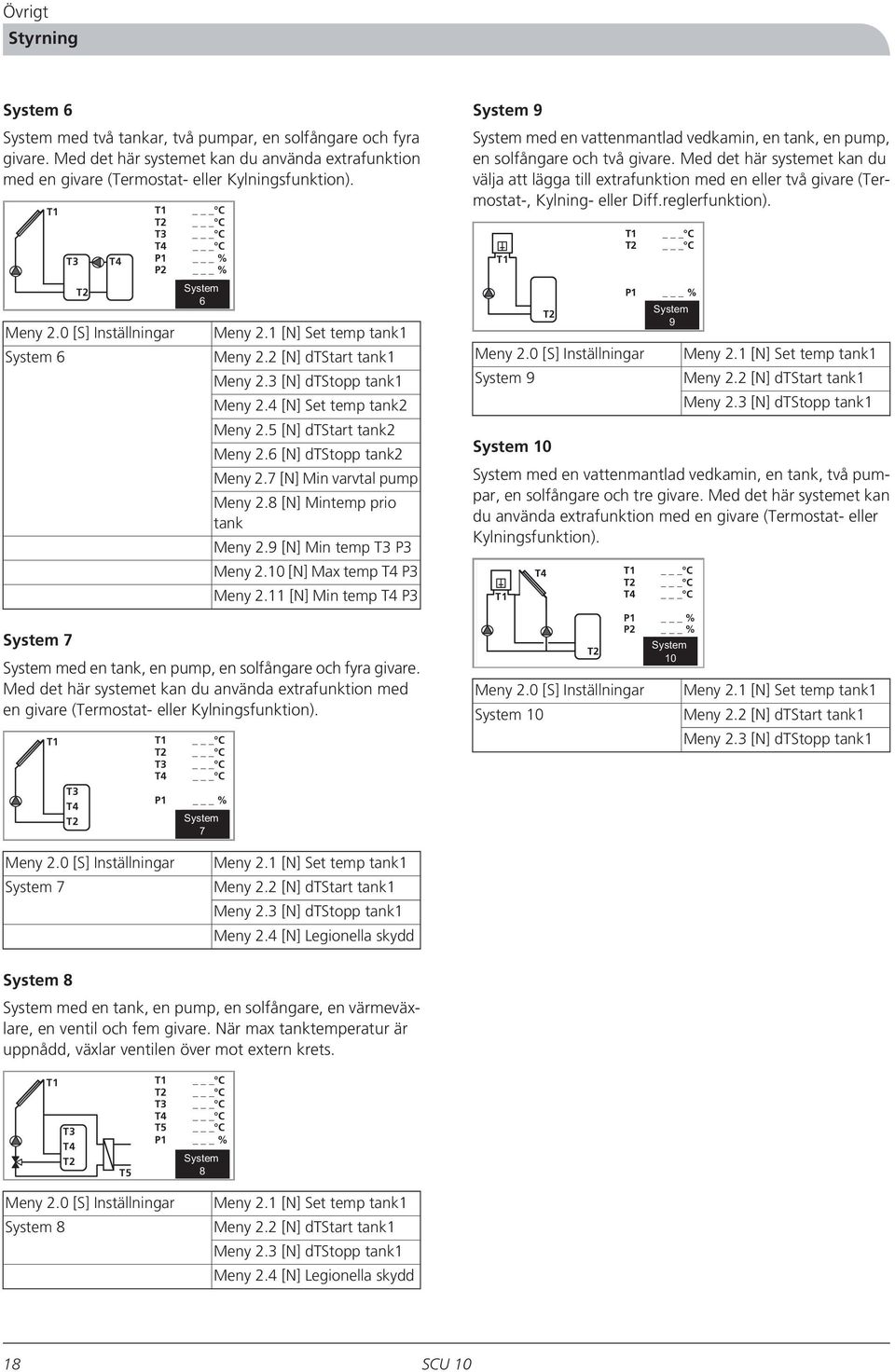 7 [N] Min varvtal pump Meny 2.8 [N] Mintemp prio tank Meny 2.9 [N] Min temp T3 P3 Meny 2.10 [N] Max temp P3 Meny 2.11 [N] Min temp P3 7 med en tank, en pump, en solfångare och fyra givare.