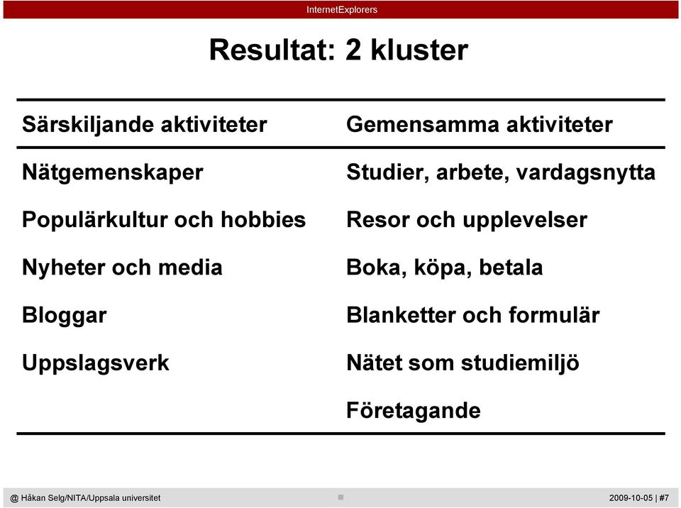 Gemensamma aktiviteter Studier, arbete, vardagsnytta Resor och